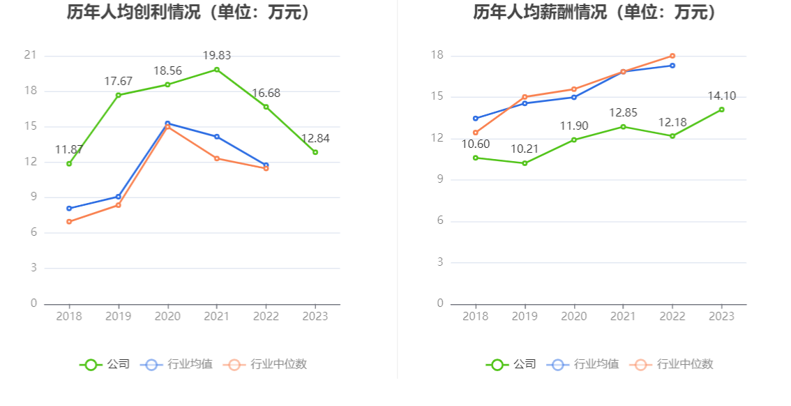 美好医疗：2023年净利润同比下降22.08% 拟10派1.6元