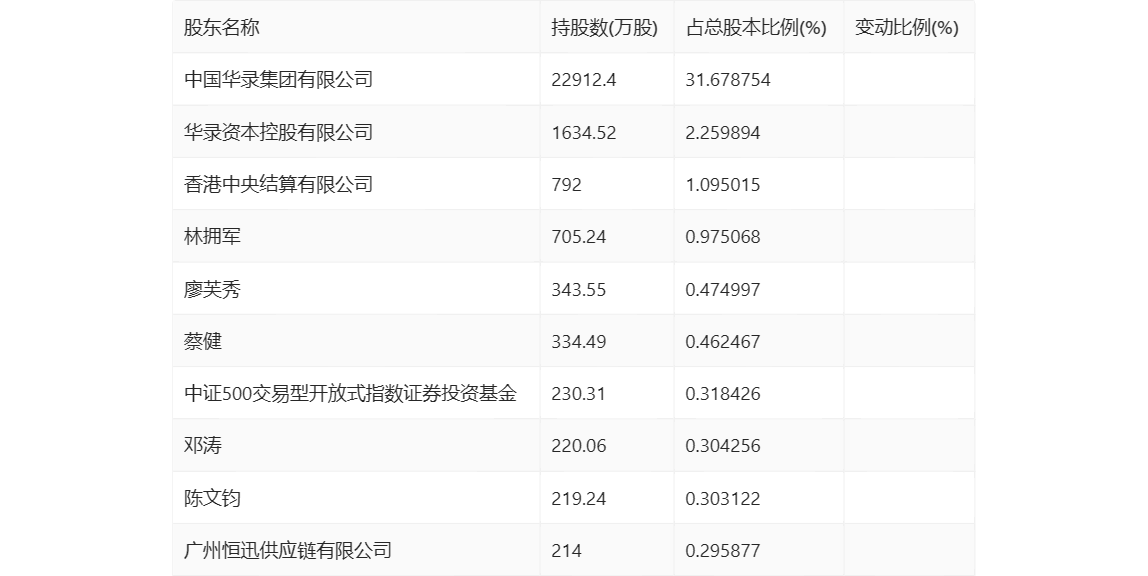 易华录：2023年亏损18.90亿元