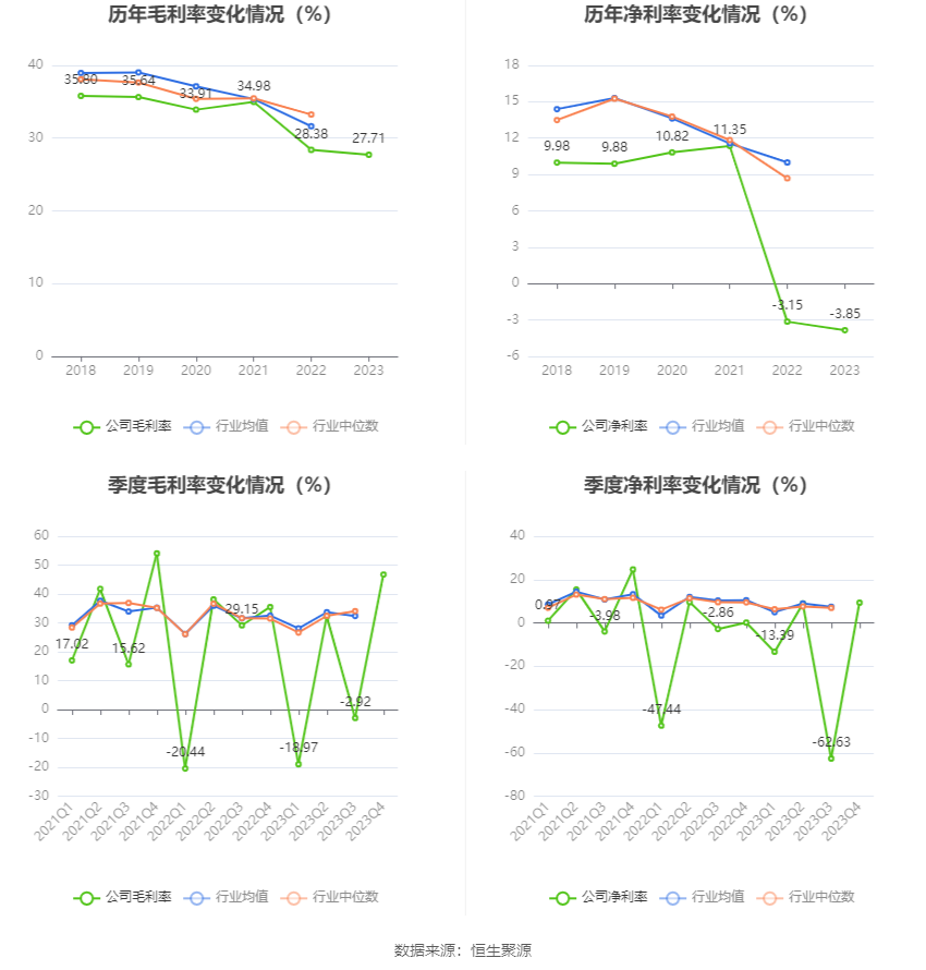 深水规院：2023年亏损2966.48万元