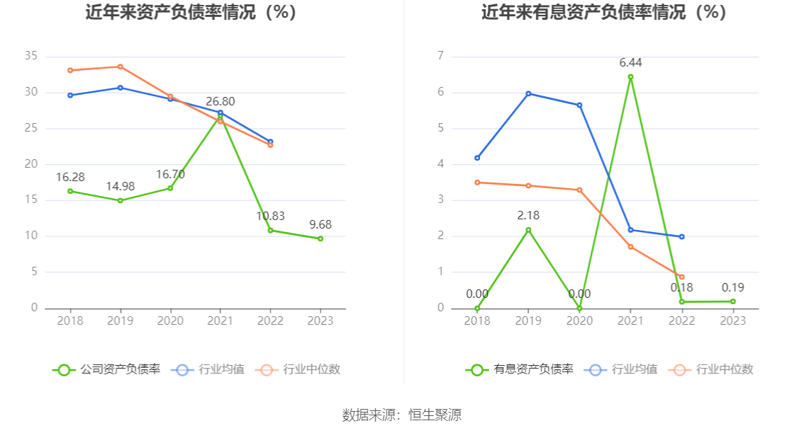 美好医疗：2023年净利润同比下降22.08% 拟10派1.6元