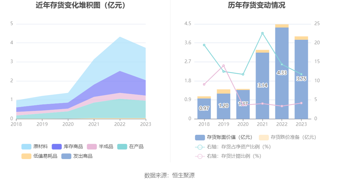 美好医疗：2023年净利润同比下降22.08% 拟10派1.6元