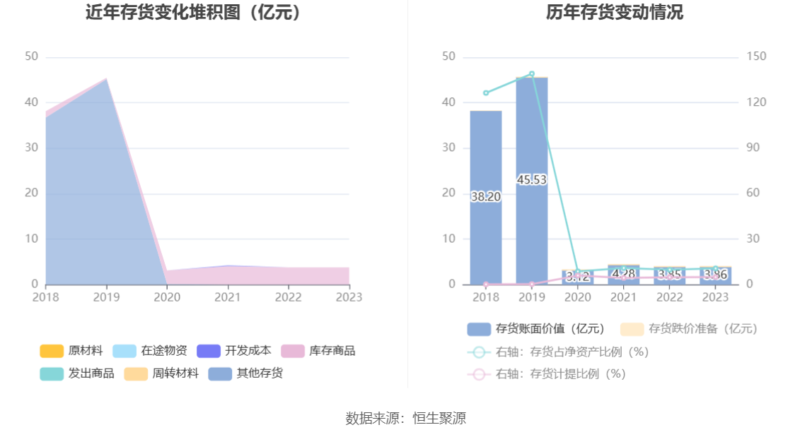 易华录：2023年亏损18.90亿元