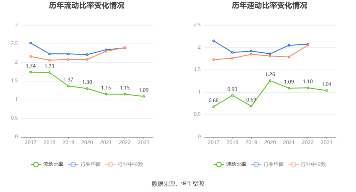 易华录：2023年亏损18.90亿元