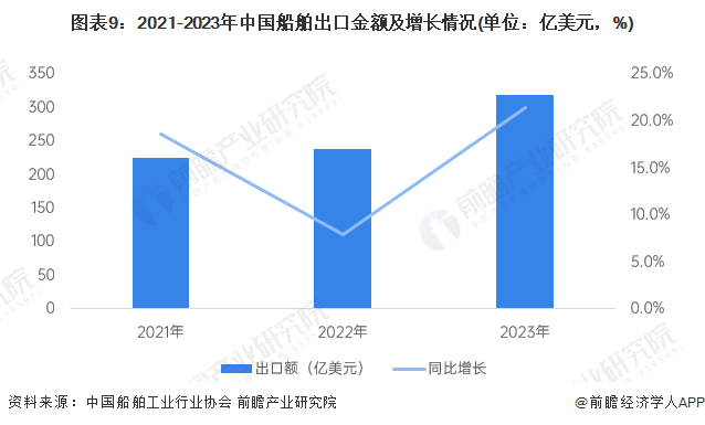 注:2021-2022年为1-11月统计数据,2023年为全年统计数据。