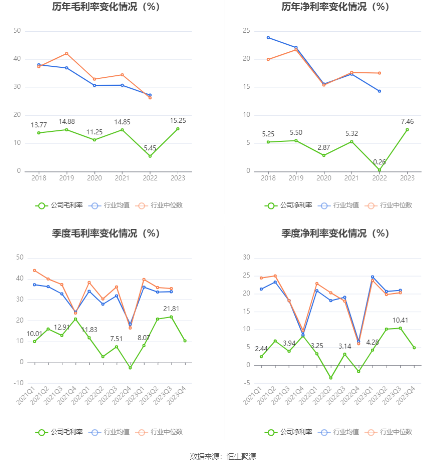 三峡旅游：2023年净利润同比增长2848.55% 拟10派1元