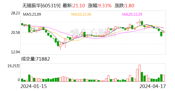 信达证券发布无锡振华研报：业绩显著提升 小米汽车交付带来新增量