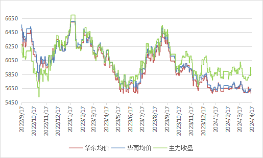 PVC日报：供应无压，库存有待去化，PVC延续低位震荡