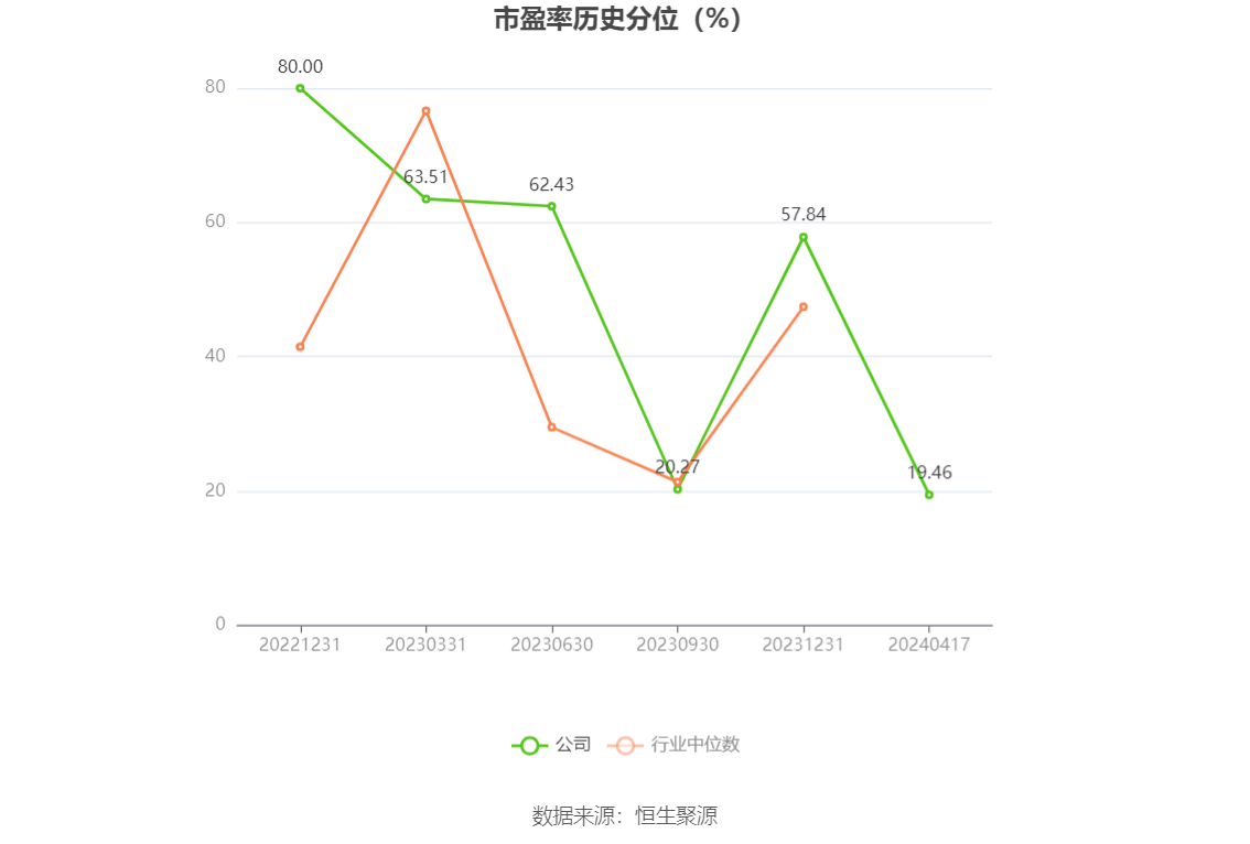 美好医疗：2023年净利润同比下降22.08% 拟10派1.6元