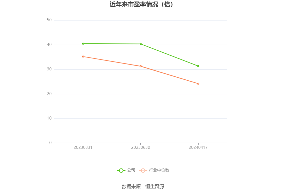 美好医疗：2023年净利润同比下降22.08% 拟10派1.6元