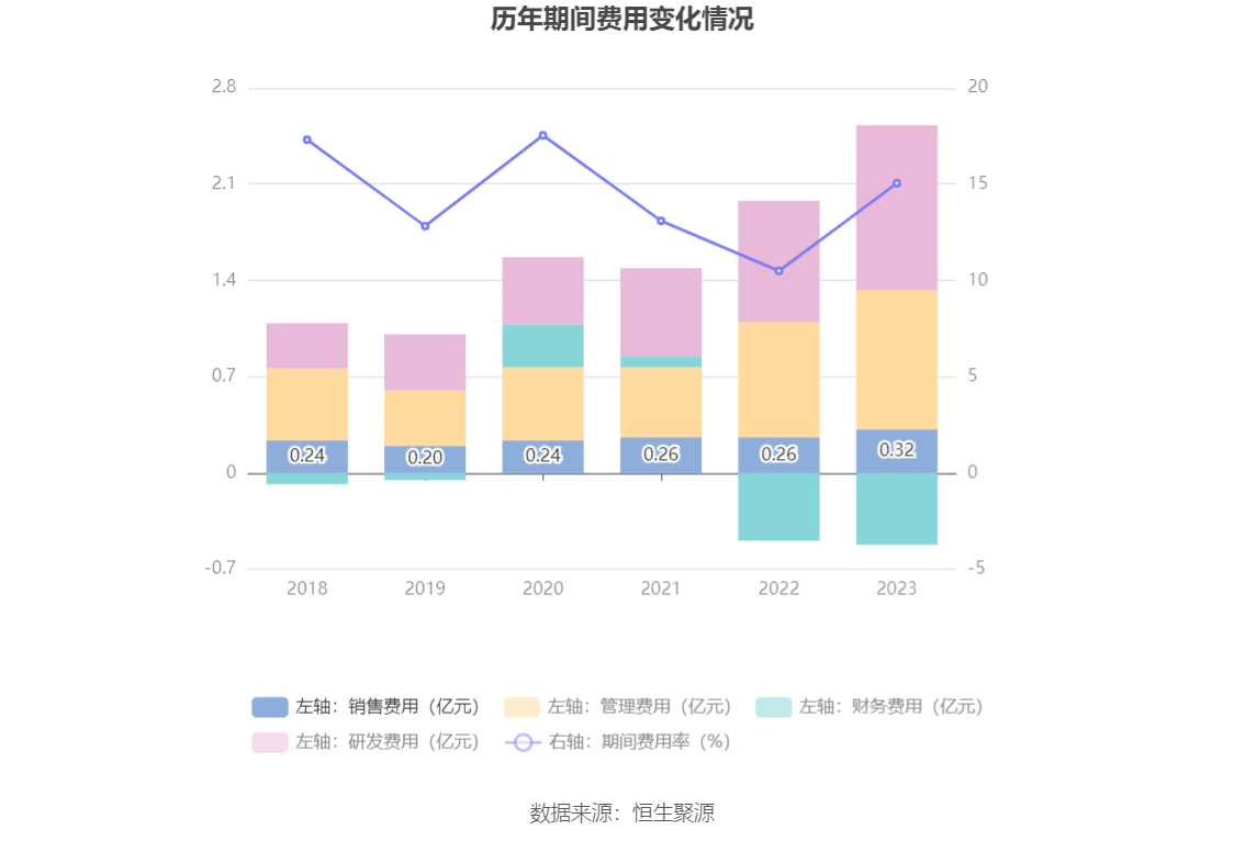 美好医疗：2023年净利润同比下降22.08% 拟10派1.6元