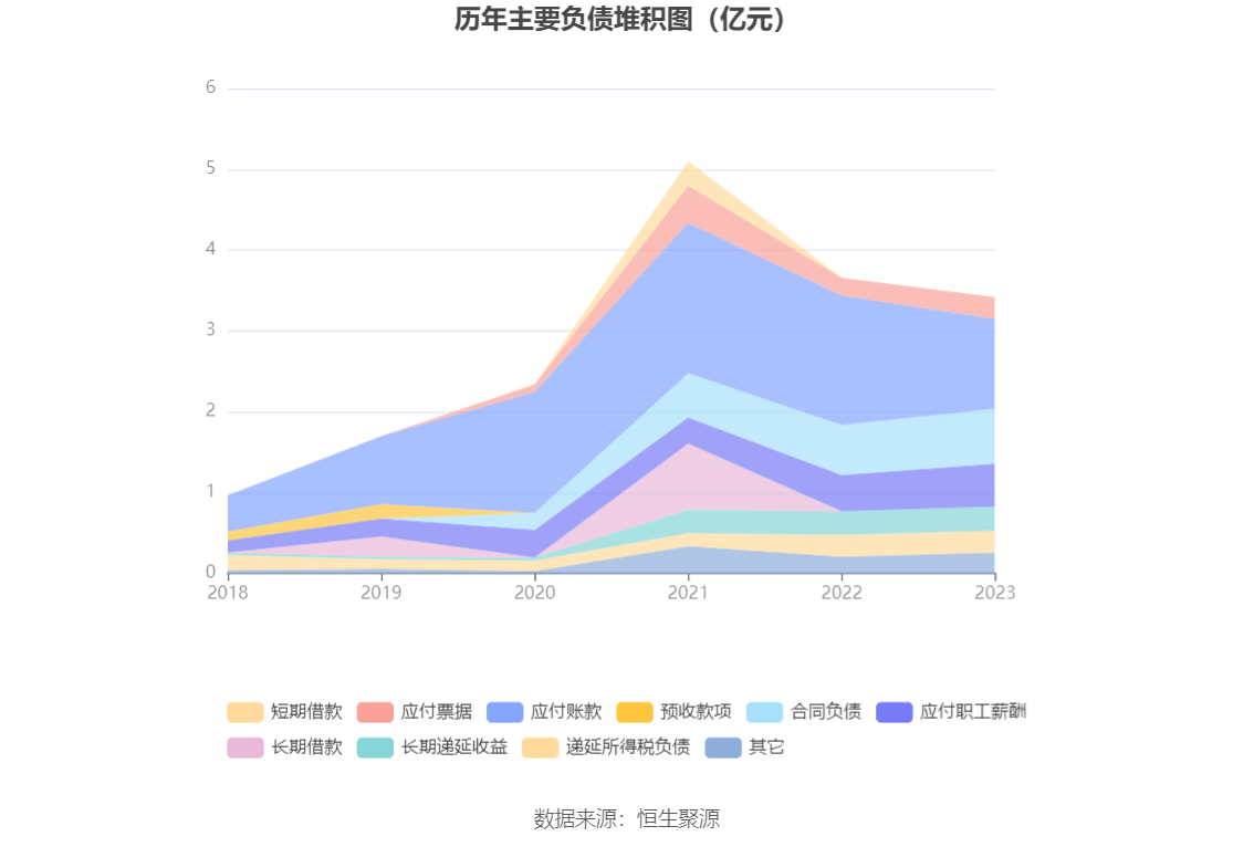 美好医疗：2023年净利润同比下降22.08% 拟10派1.6元