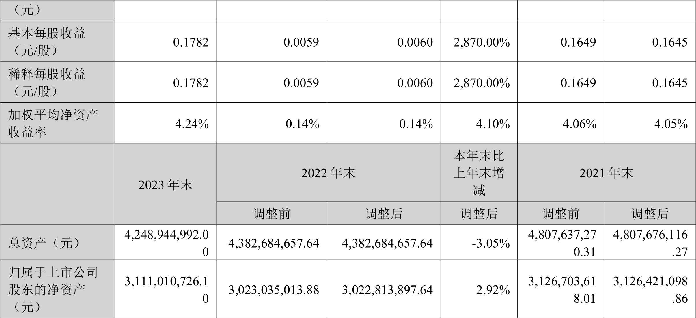 三峡旅游：2023年净利润同比增长2848.55% 拟10派1元