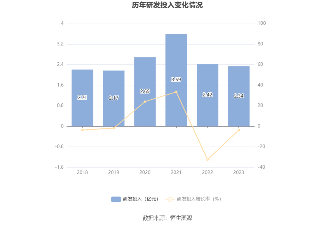 易华录：2023年亏损18.90亿元