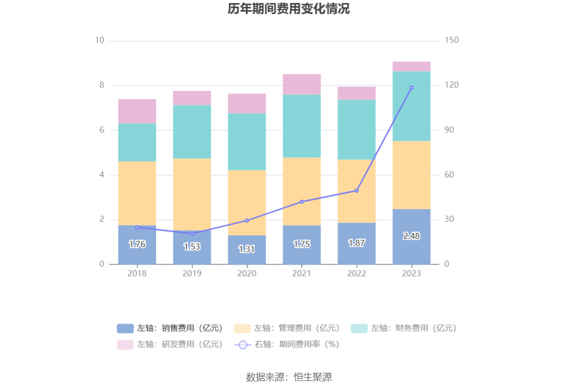 易华录：2023年亏损18.90亿元