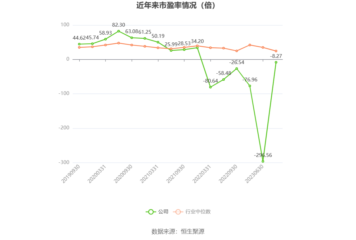 易华录：2023年亏损18.90亿元