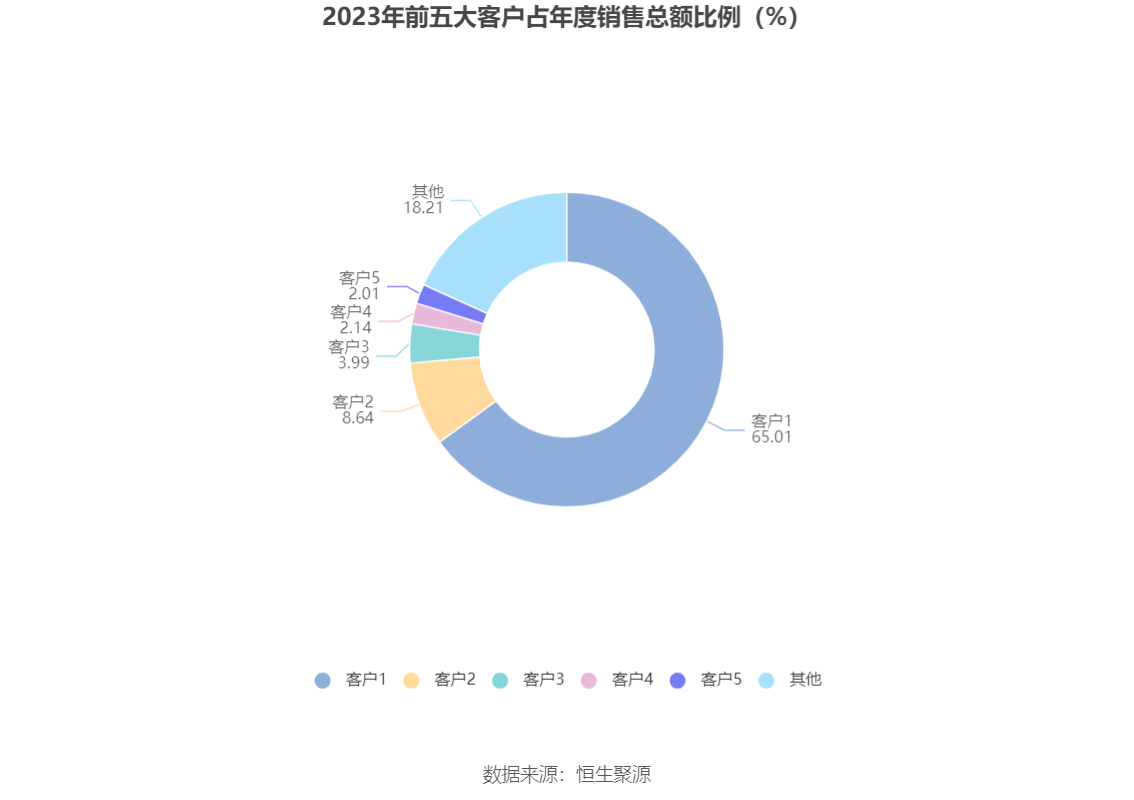 美好医疗：2023年净利润同比下降22.08% 拟10派1.6元