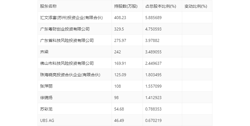 安联锐视：2023年净利润9250.73万元 同比下降9.86%