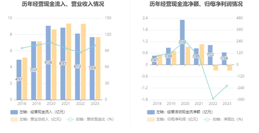 深水规院：2023年亏损2966.48万元