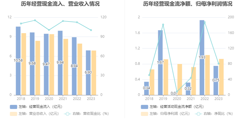 安联锐视：2023年净利润9250.73万元 同比下降9.86%