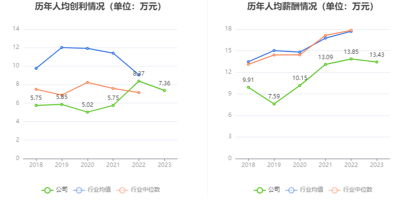 安联锐视：2023年净利润9250.73万元 同比下降9.86%