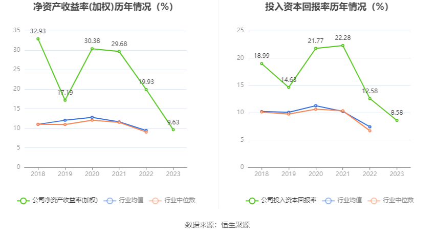 鼎泰高科：2023年净利润2.19亿元 同比下降1.59%