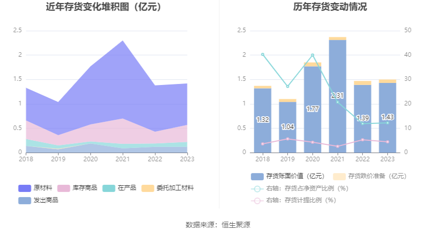 安联锐视：2023年净利润9250.73万元 同比下降9.86%