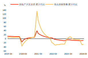 資料來源：Wind數據庫，北京大學光華管理學院