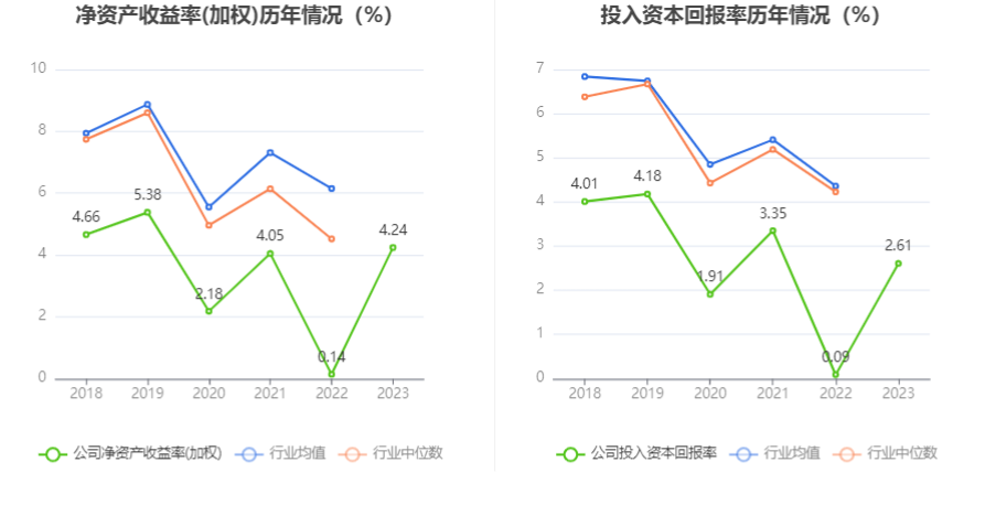 三峡旅游：2023年净利润同比增长2848.55% 拟10派1元