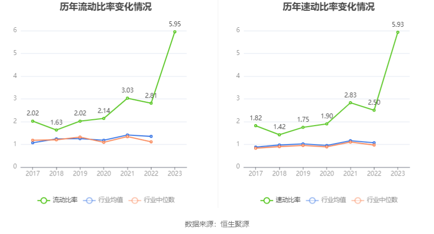 三峡旅游：2023年净利润同比增长2848.55% 拟10派1元