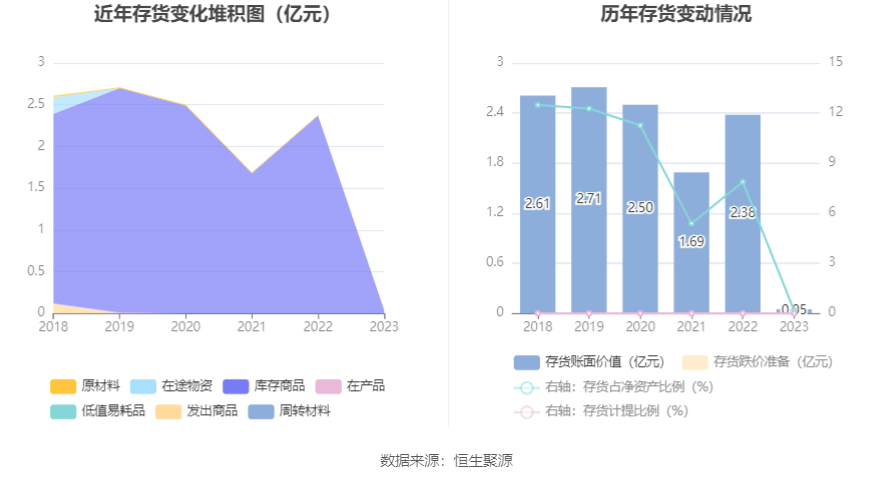 三峡旅游：2023年净利润同比增长2848.55% 拟10派1元