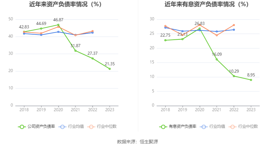 三峡旅游：2023年净利润同比增长2848.55% 拟10派1元