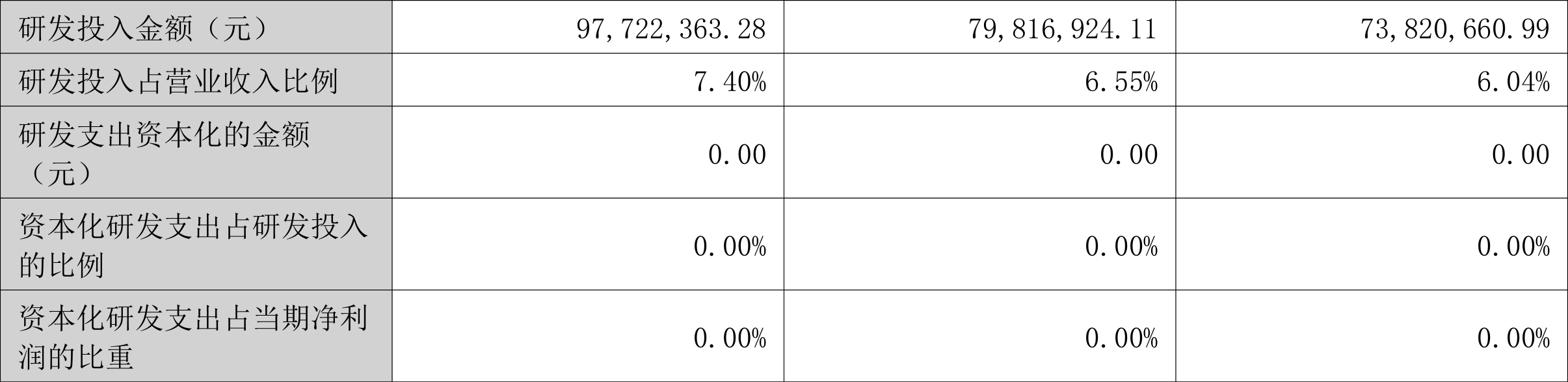 鼎泰高科：2023年净利润2.19亿元 同比下降1.59%