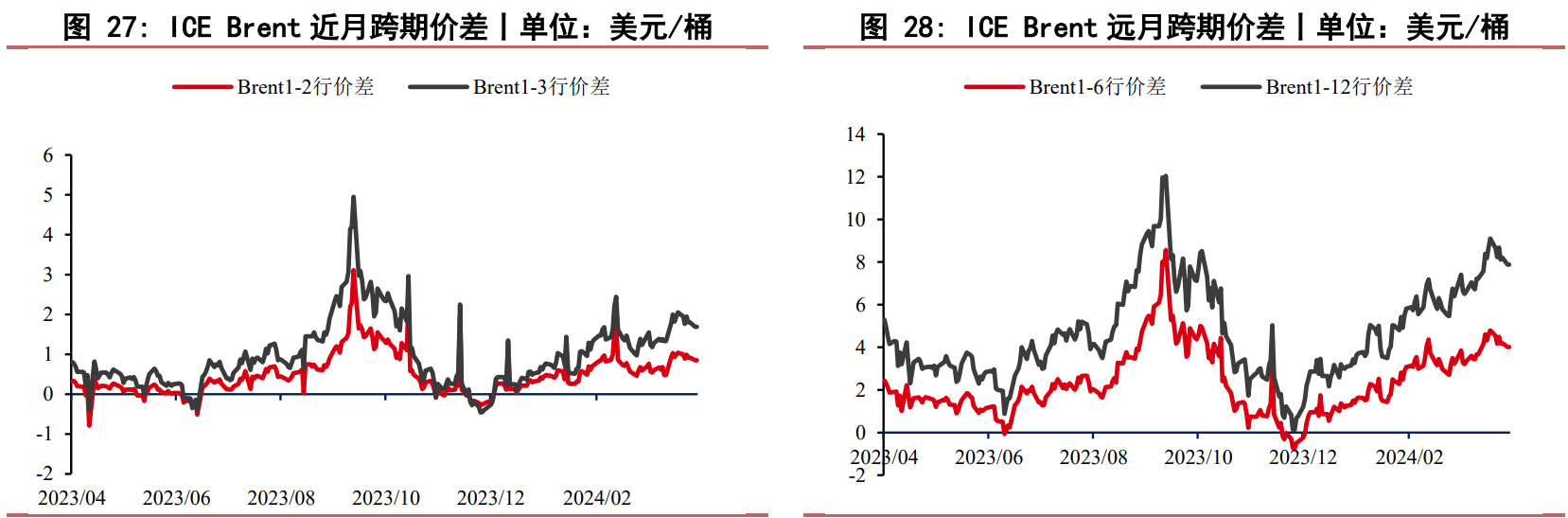 关联品种原油所属公司：华泰期货