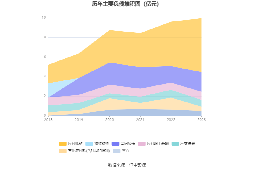 深水规院：2023年亏损2966.48万元