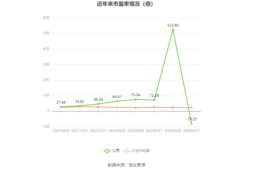 深水规院：2023年亏损2966.48万元