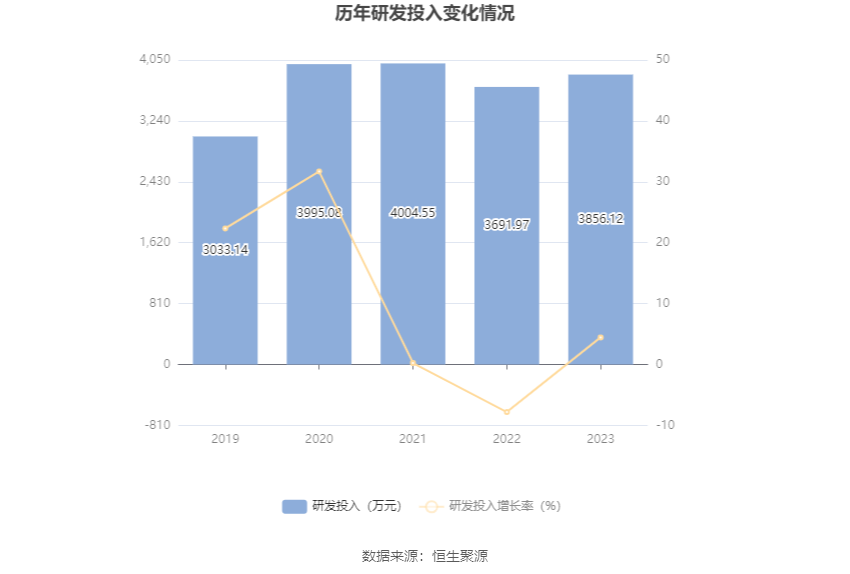 深水规院：2023年亏损2966.48万元