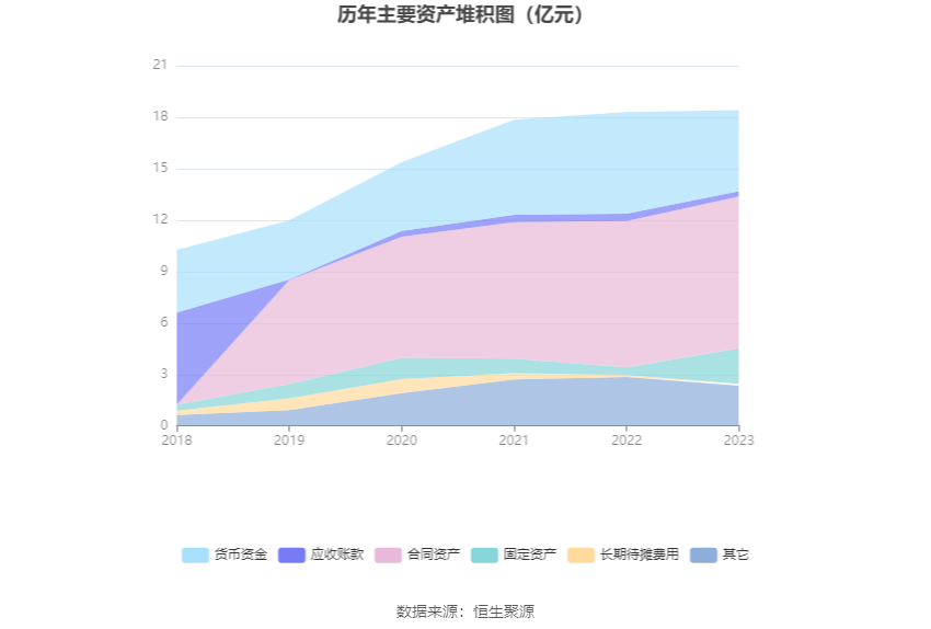 深水规院：2023年亏损2966.48万元