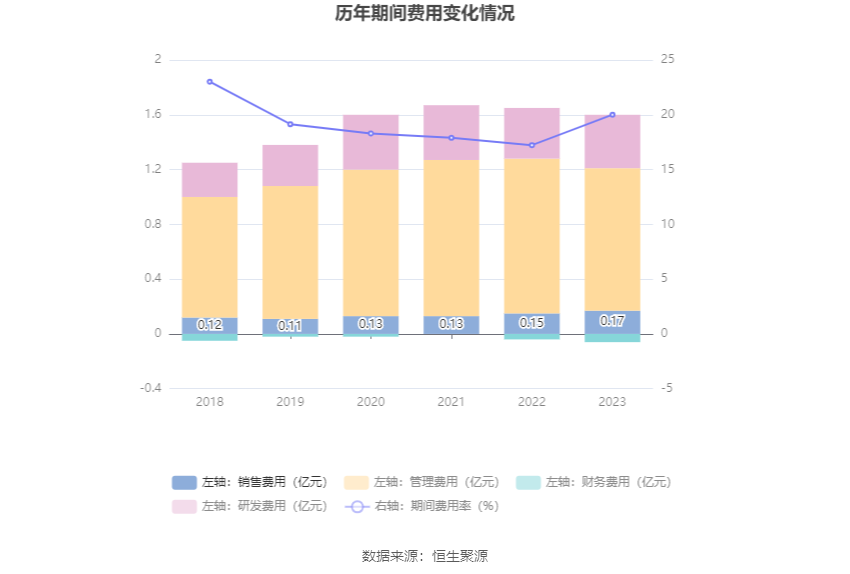 深水规院：2023年亏损2966.48万元