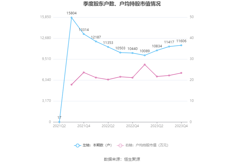 安联锐视：2023年净利润9250.73万元 同比下降9.86%