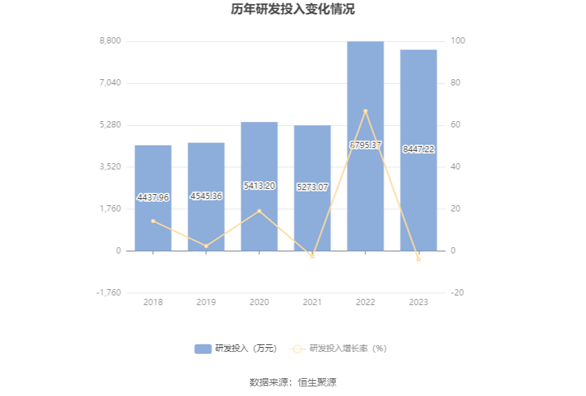 安联锐视：2023年净利润9250.73万元 同比下降9.86%
