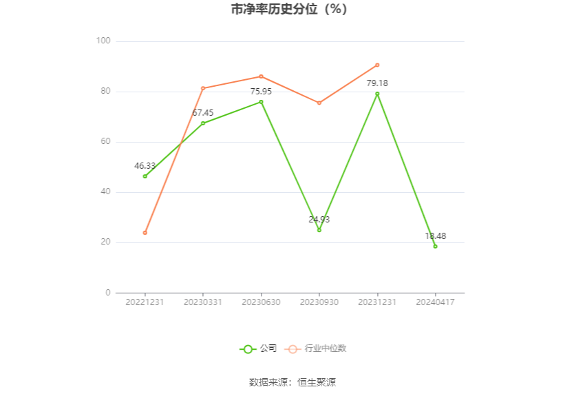 鼎泰高科：2023年净利润2.19亿元 同比下降1.59%