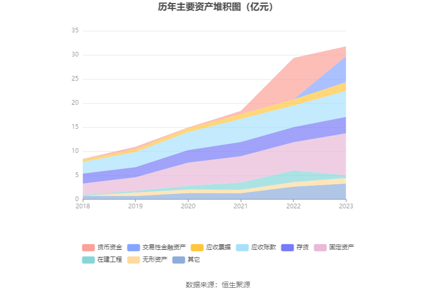 鼎泰高科：2023年净利润2.19亿元 同比下降1.59%