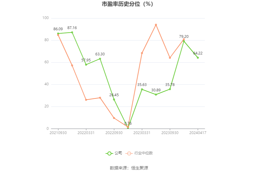 安联锐视：2023年净利润9250.73万元 同比下降9.86%