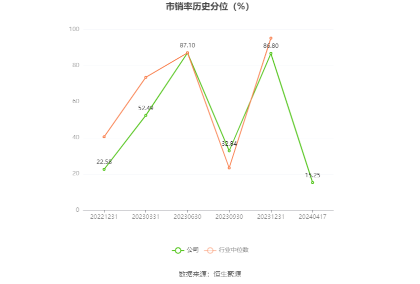 鼎泰高科：2023年净利润2.19亿元 同比下降1.59%