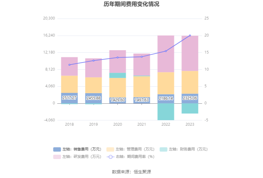 安联锐视：2023年净利润9250.73万元 同比下降9.86%