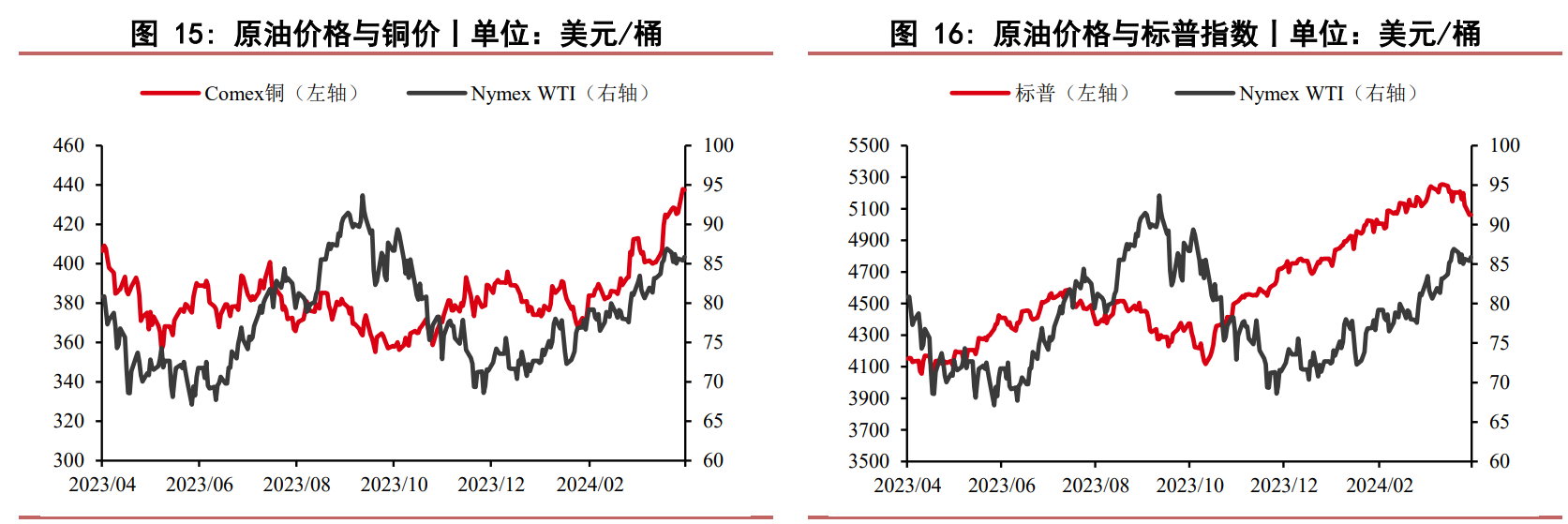 关联品种原油所属公司：华泰期货