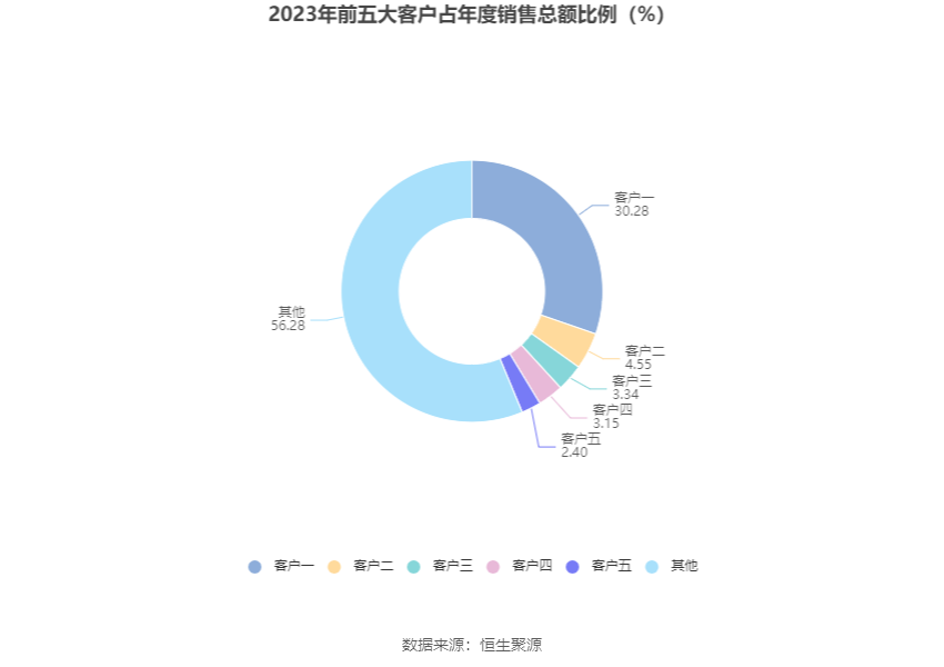 安联锐视：2023年净利润9250.73万元 同比下降9.86%