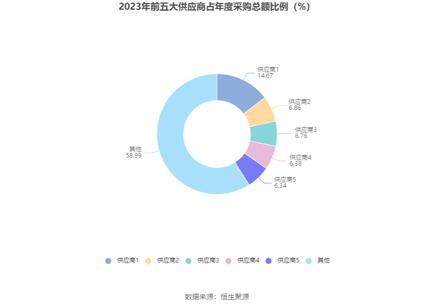 鼎泰高科：2023年净利润2.19亿元 同比下降1.59%