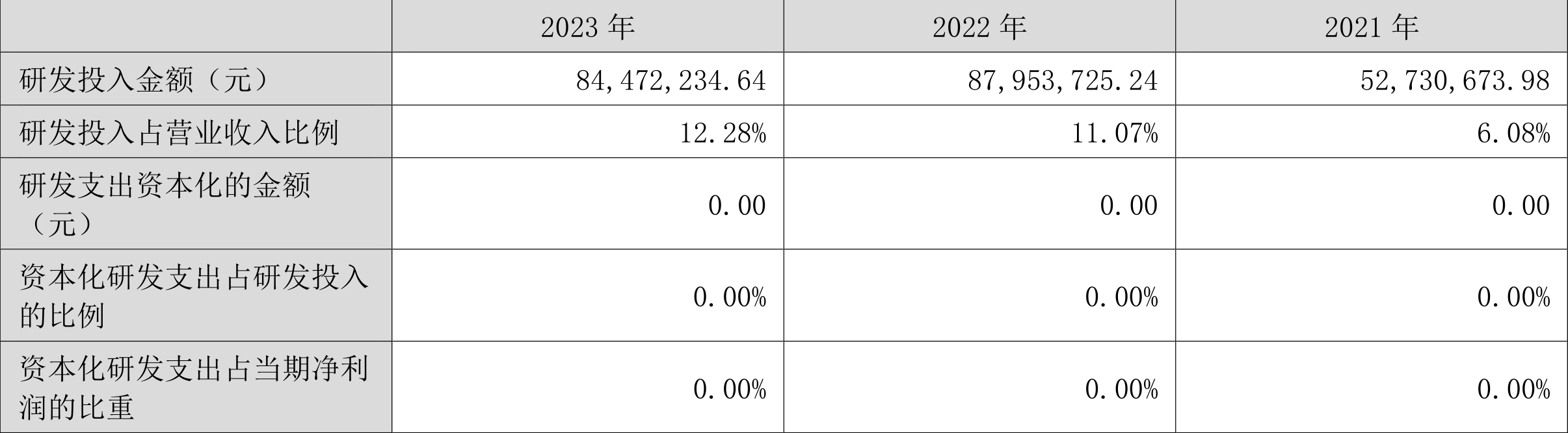安联锐视：2023年净利润9250.73万元 同比下降9.86%