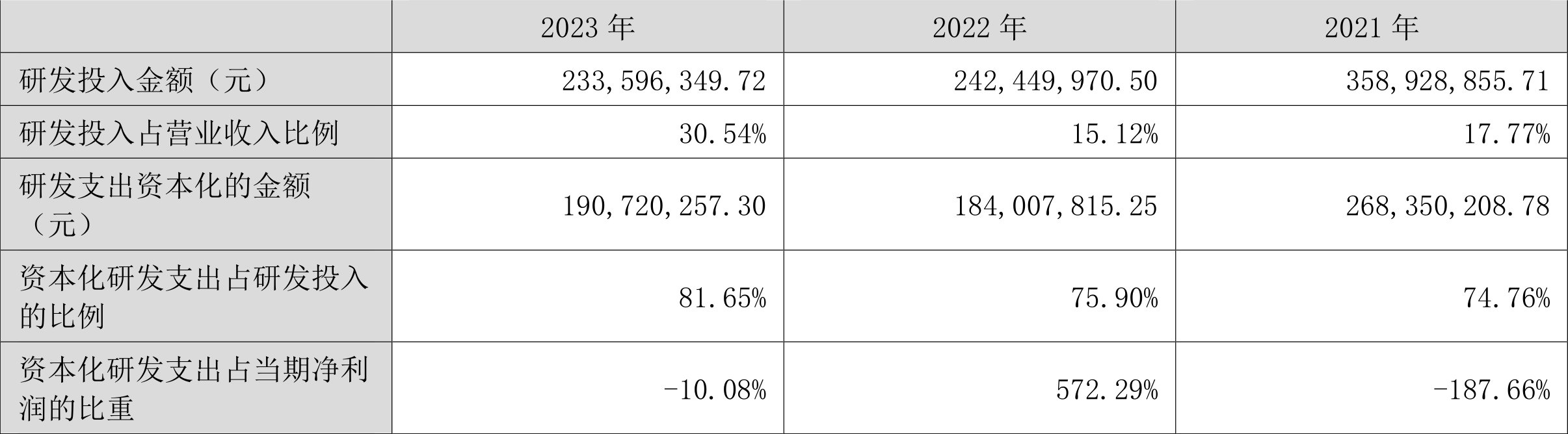 易华录：2023年亏损18.90亿元